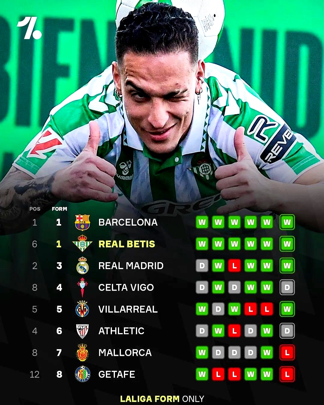 PG- 勒沃库森阵容名单 