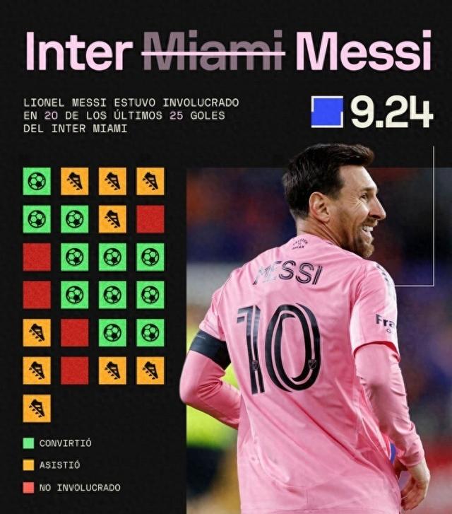 PG- 梅西参加2021奥运会 